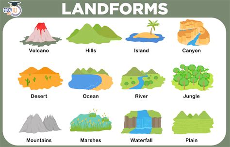 What Is A Small Landform